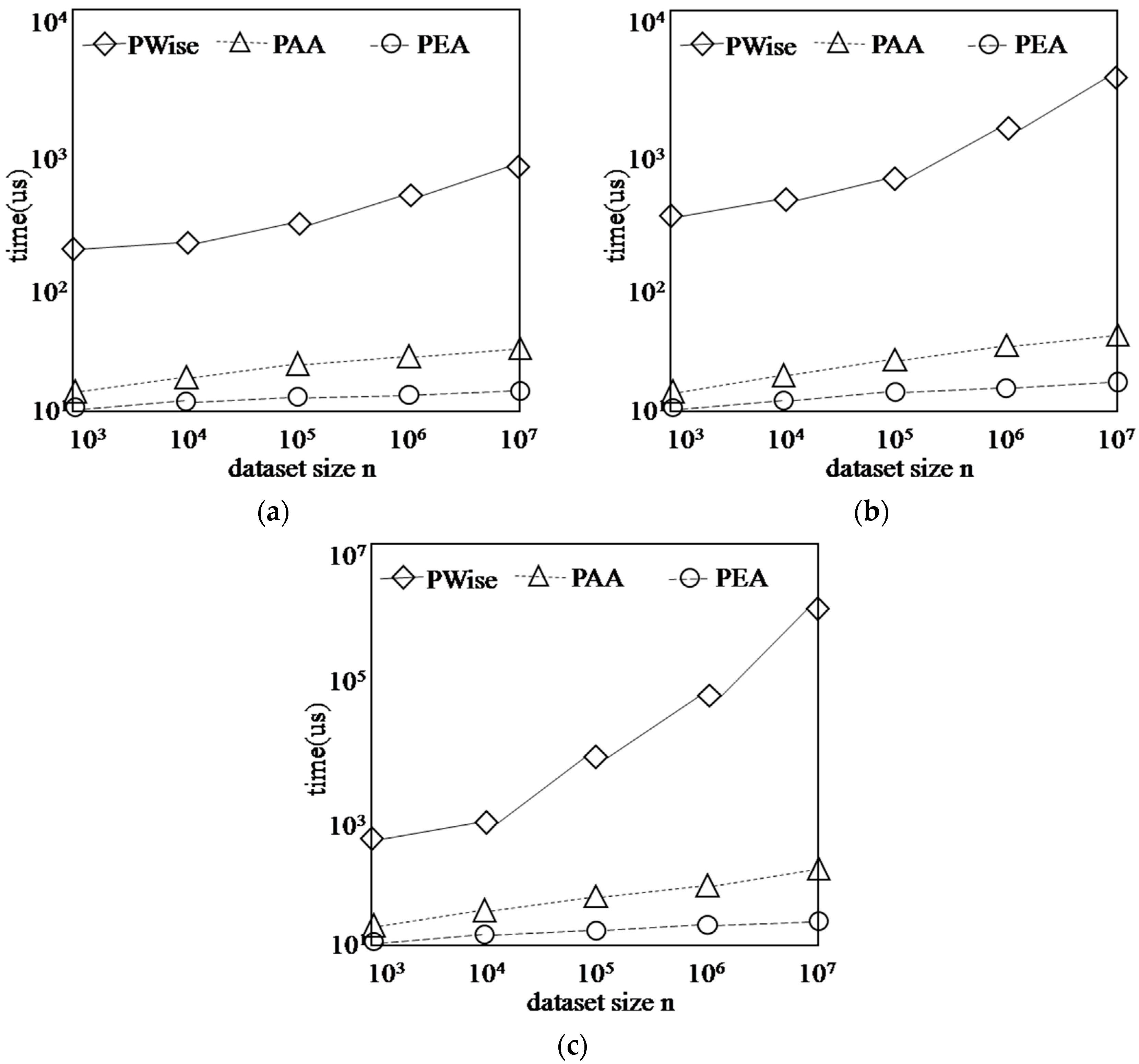 Information 09 00033 g014