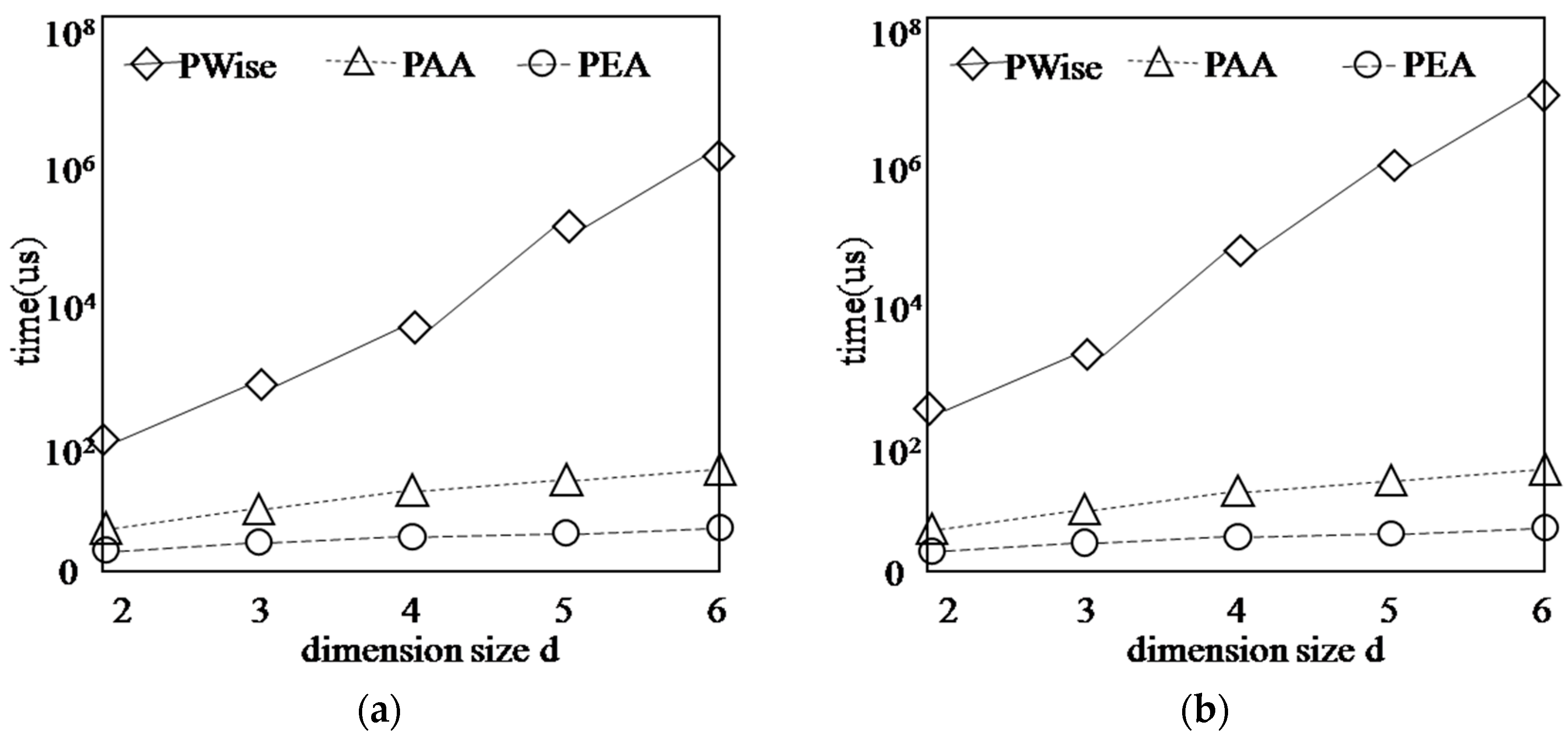 Information 09 00033 g015a