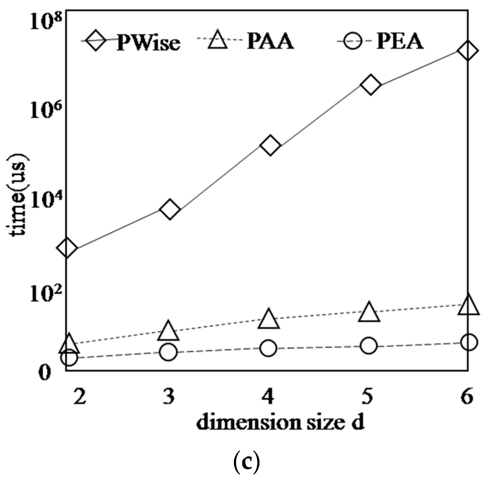 Information 09 00033 g015b