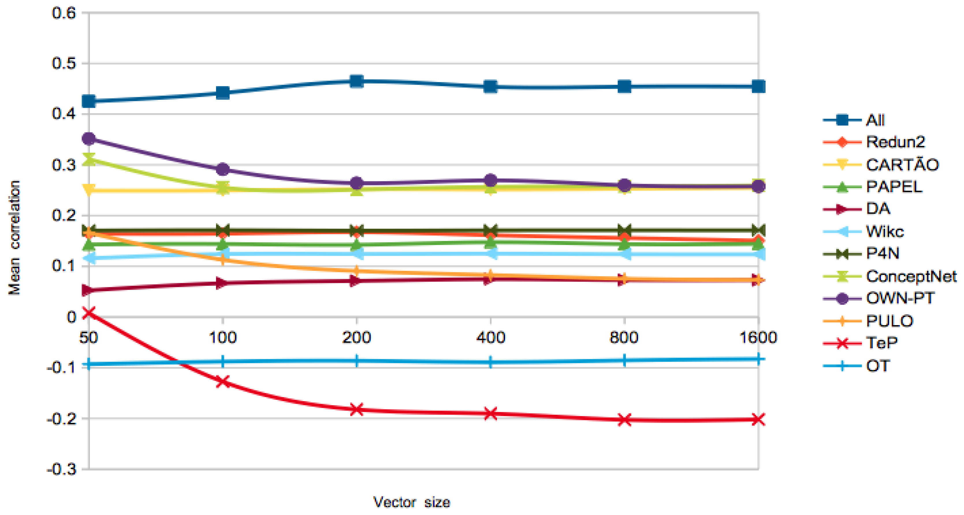 Information 09 00035 g002