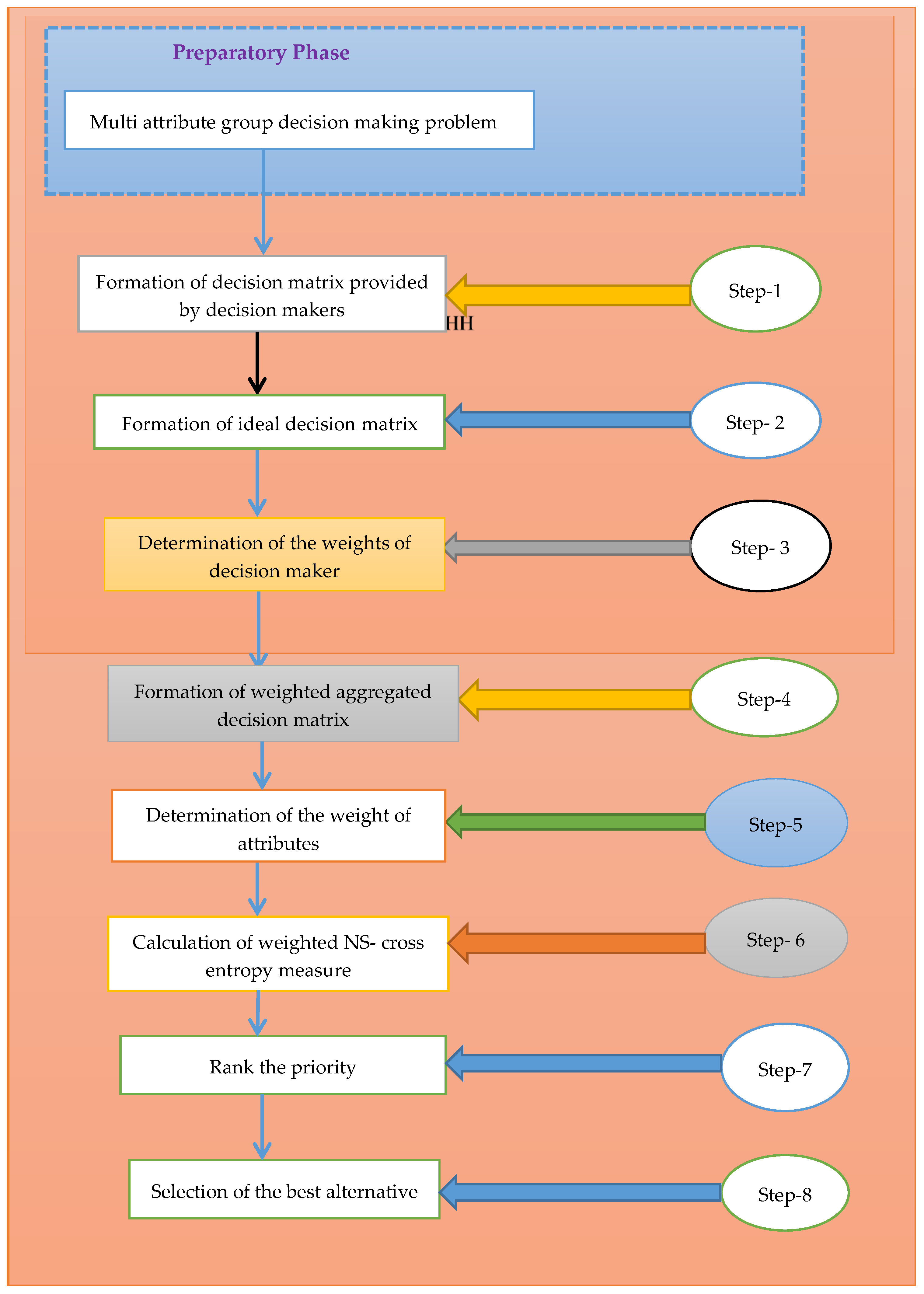 Information 09 00037 g001