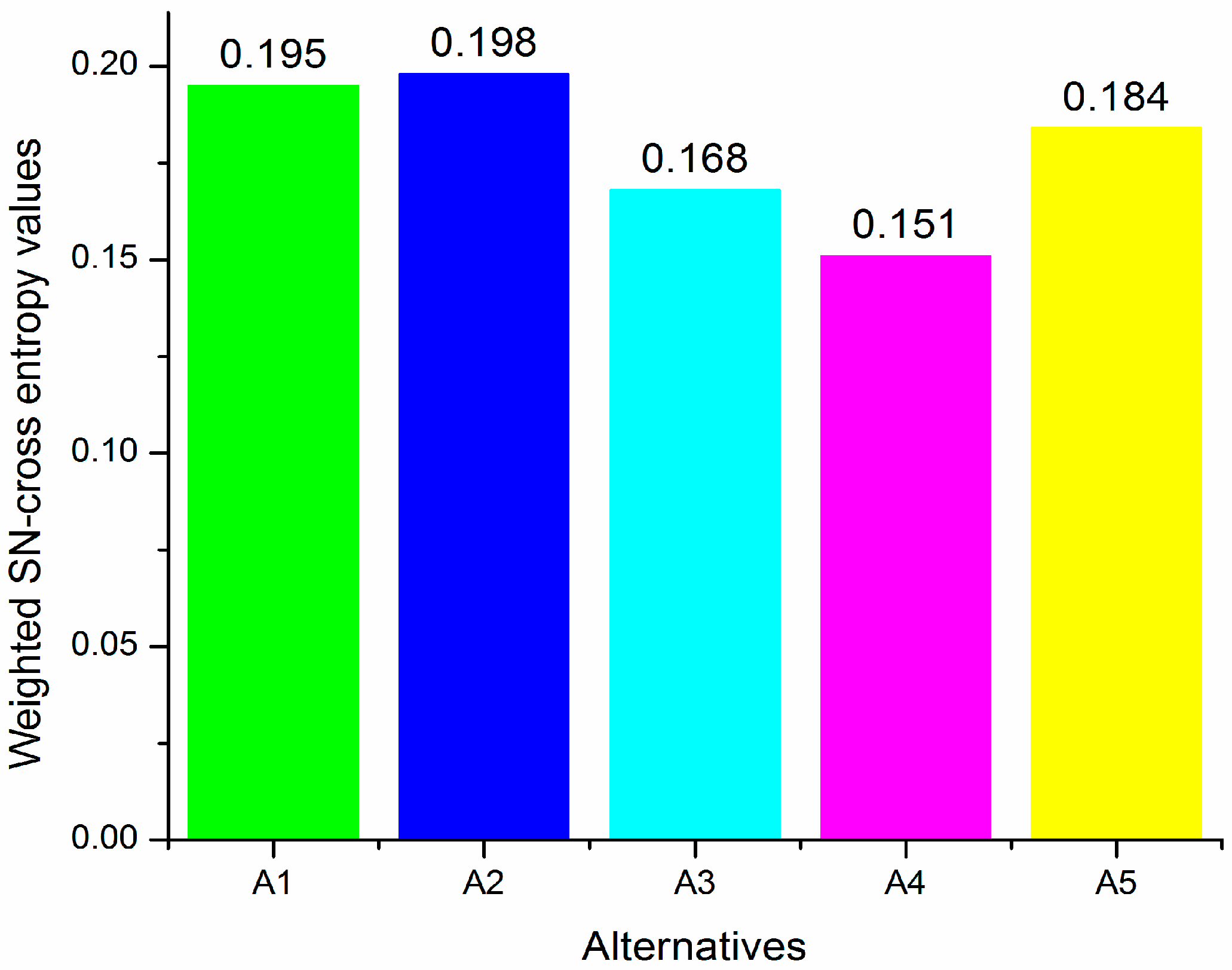 Information 09 00037 g002