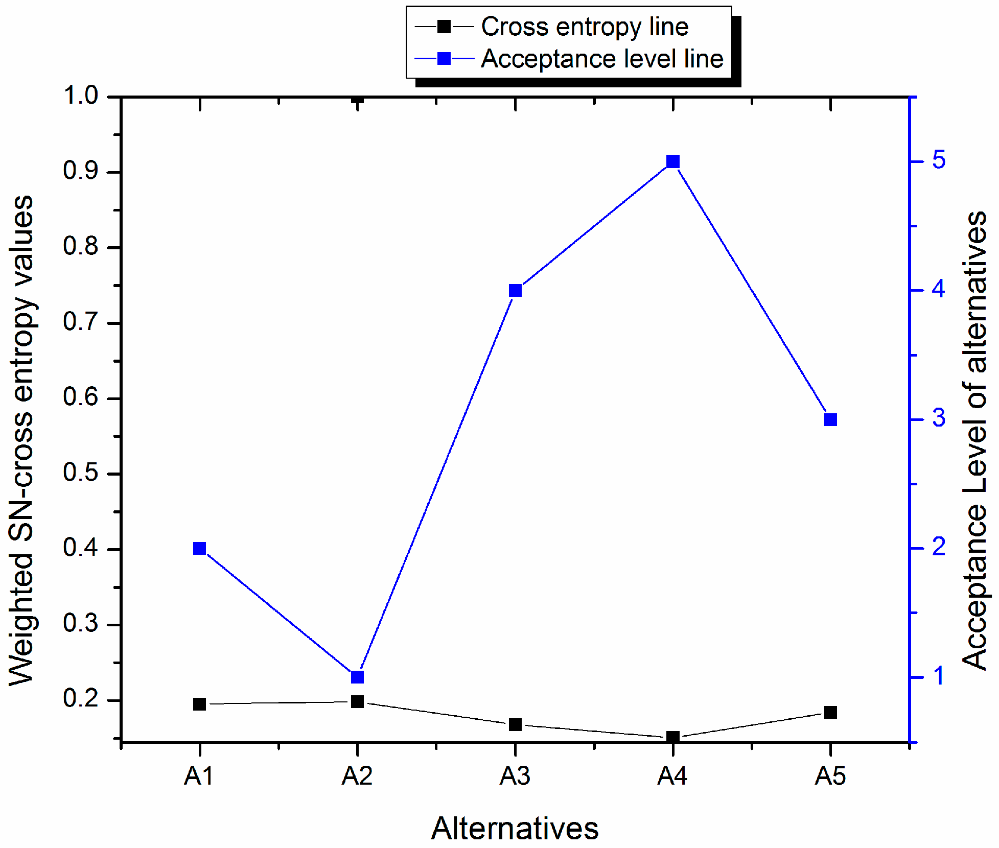 Information 09 00037 g003