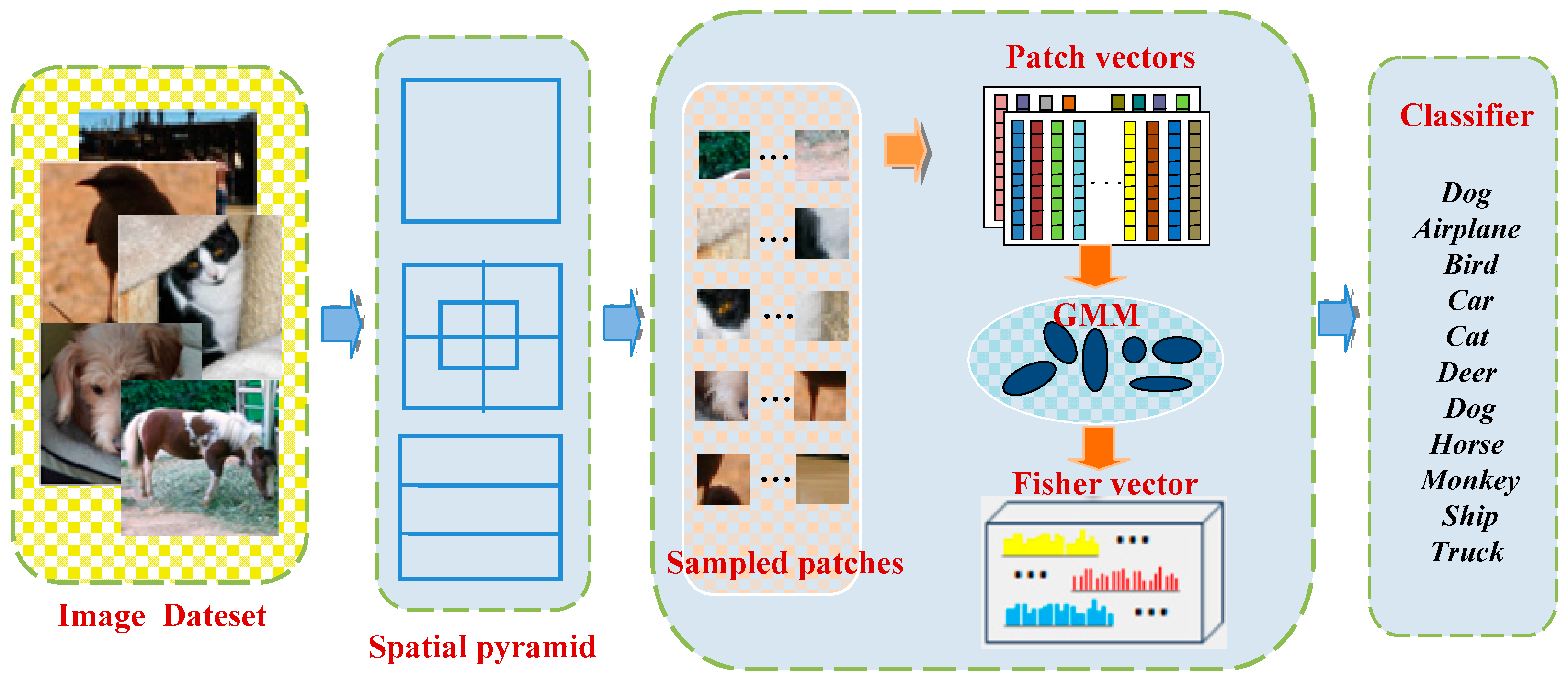 Information 09 00038 g003
