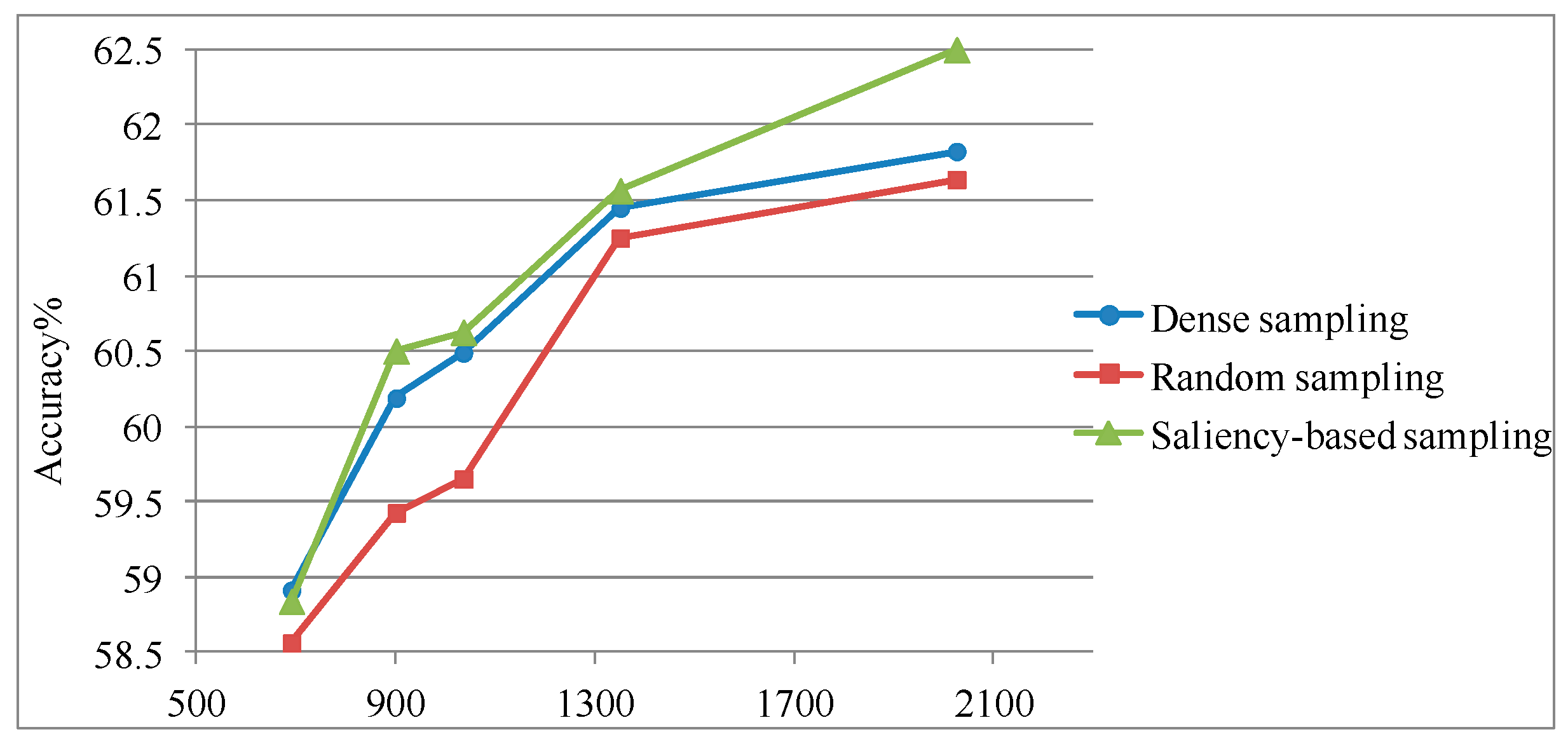 Information 09 00038 g005