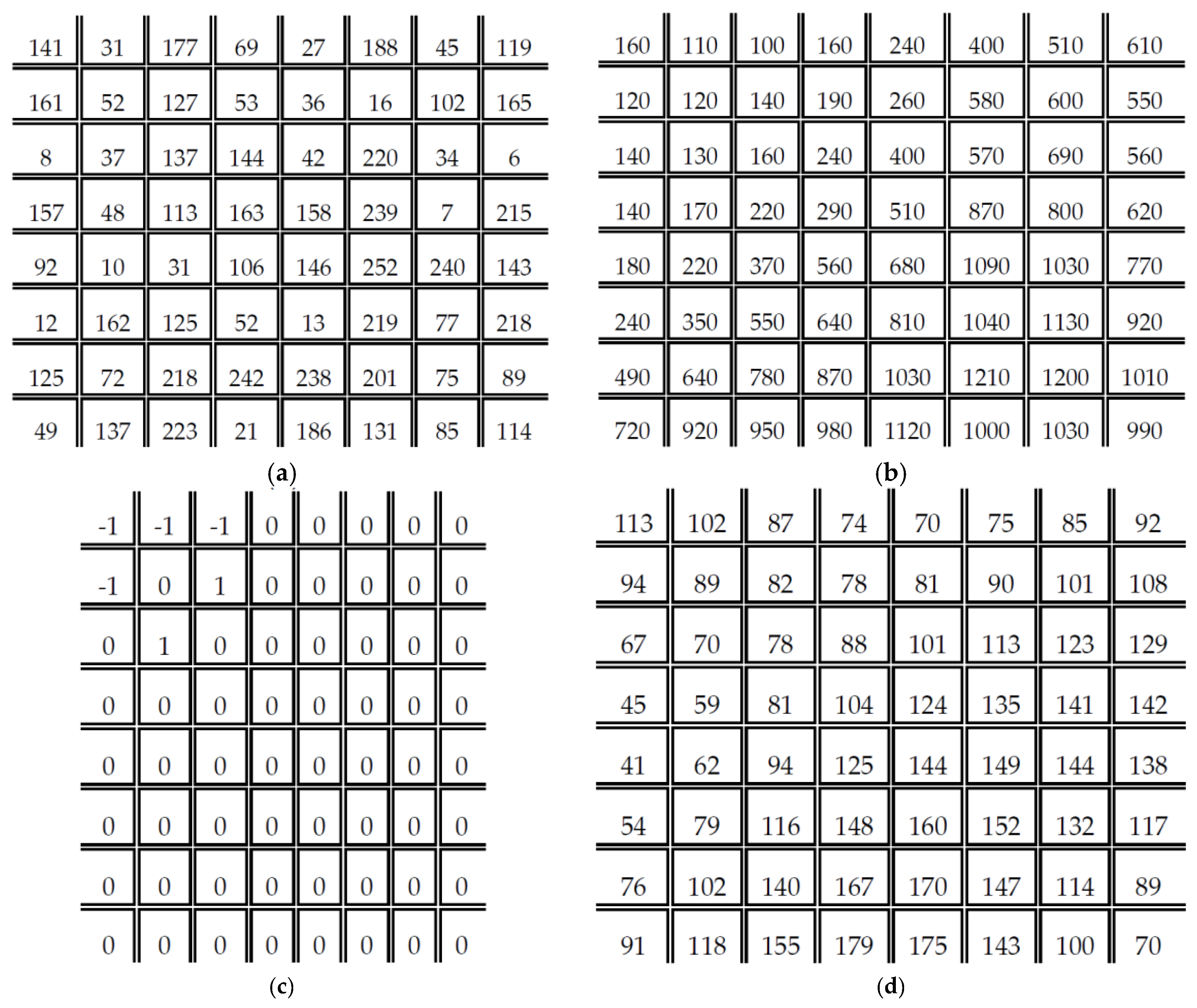 Information 09 00041 g001