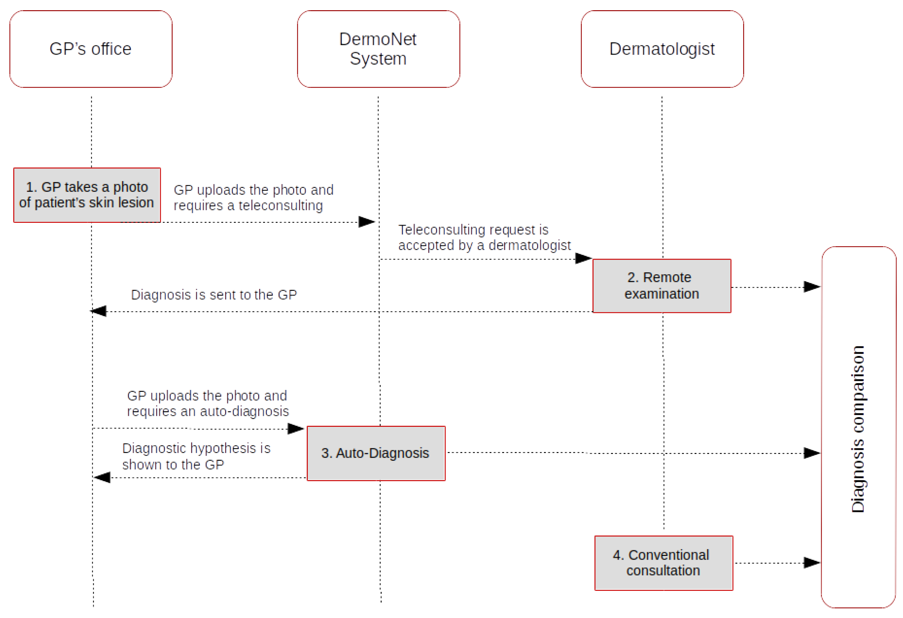 Information 09 00044 g003