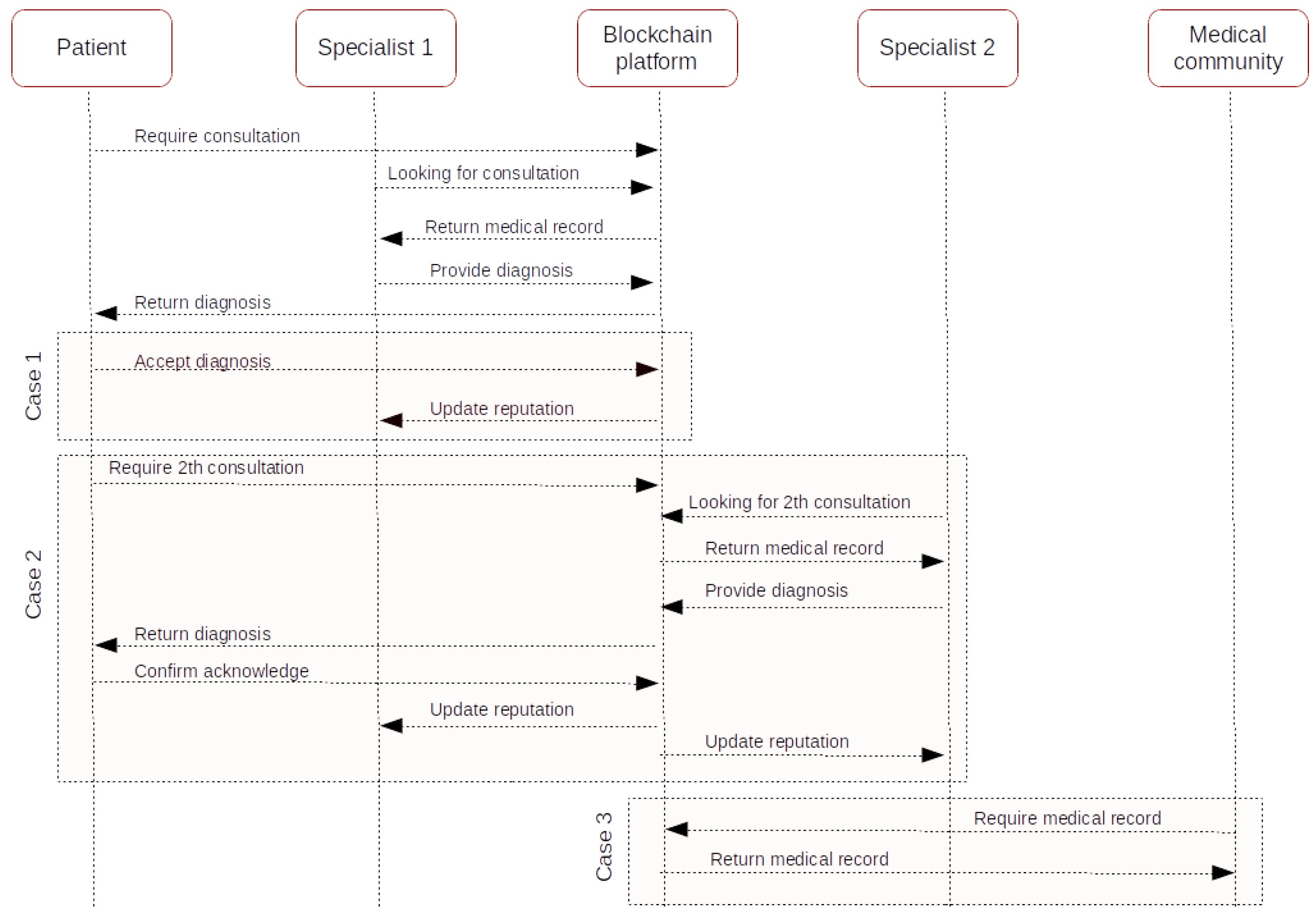 Information 09 00044 g004