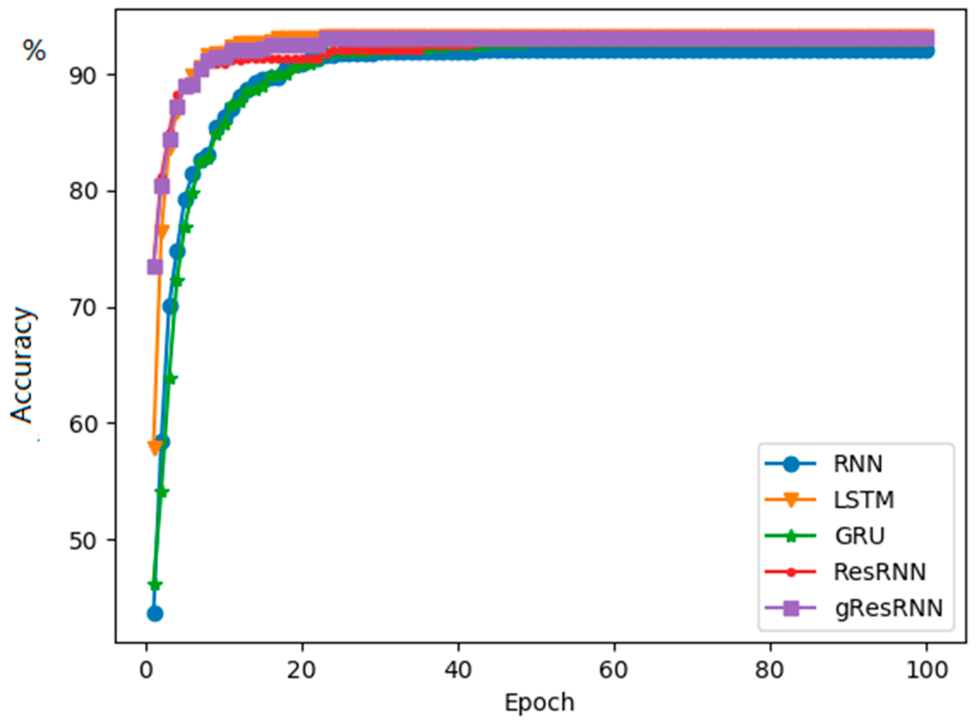 Information 09 00056 g003
