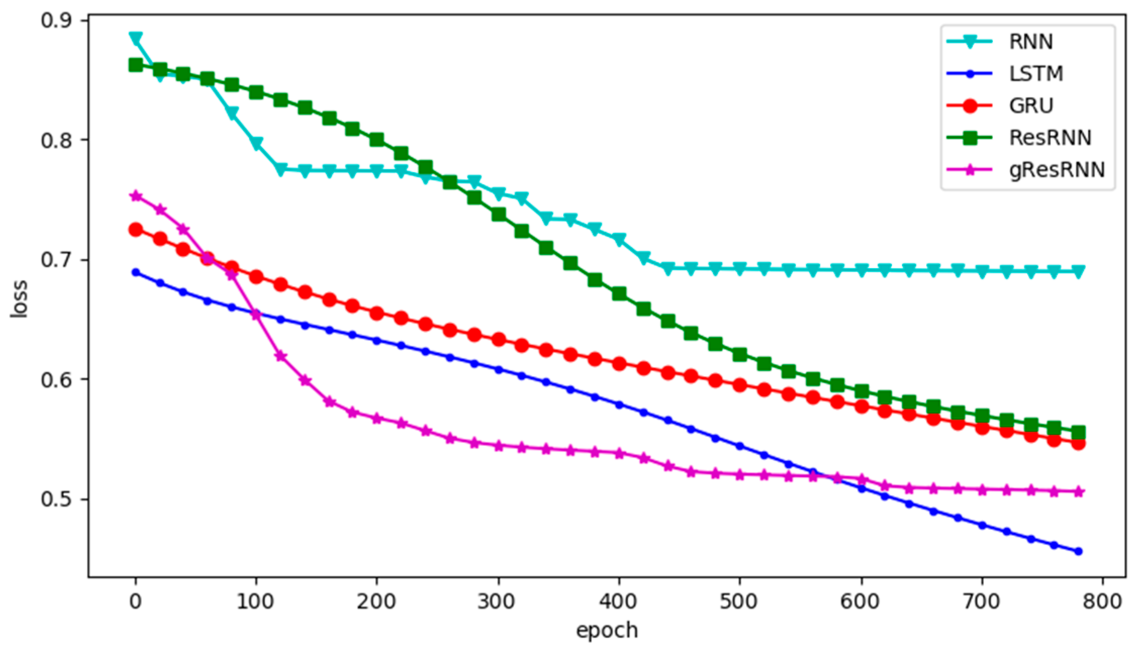 Information 09 00056 g004