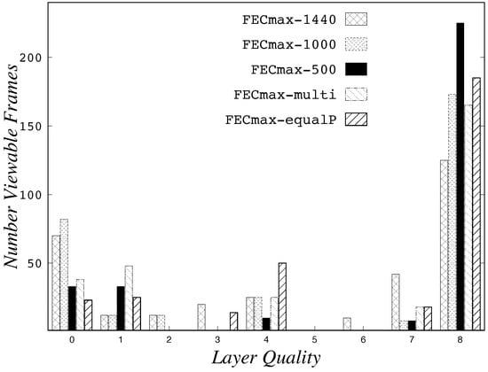 Information 09 00059 g0a10 550