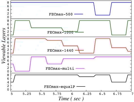 Information 09 00059 g0a12 550