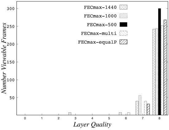 Information 09 00059 g0a13 550