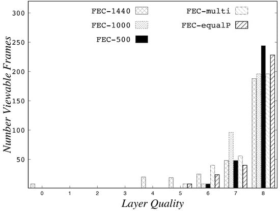 Information 09 00059 g0a14 550