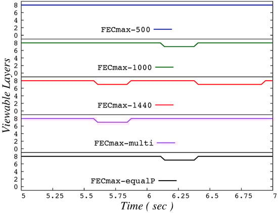 Information 09 00059 g0a15 550
