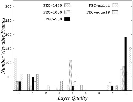 Information 09 00059 g0a16 550