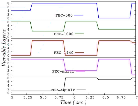 Information 09 00059 g0a18 550