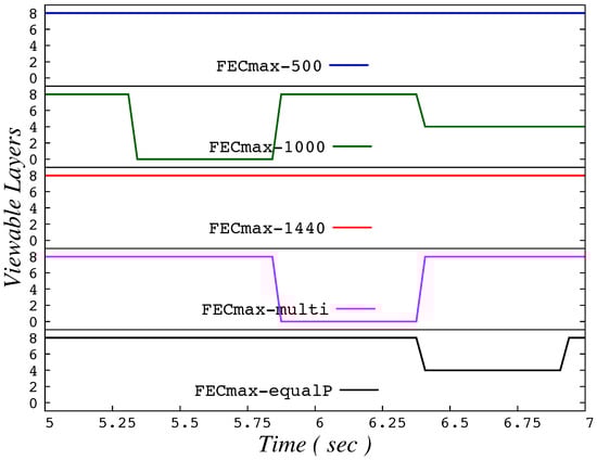 Information 09 00059 g0a19 550
