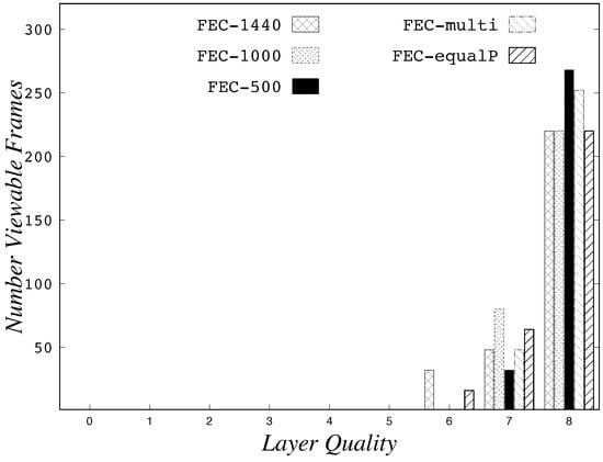 Information 09 00059 g0a20 550