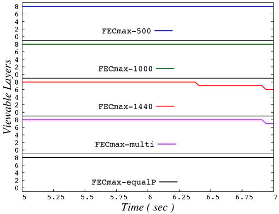 Information 09 00059 g0a22 550