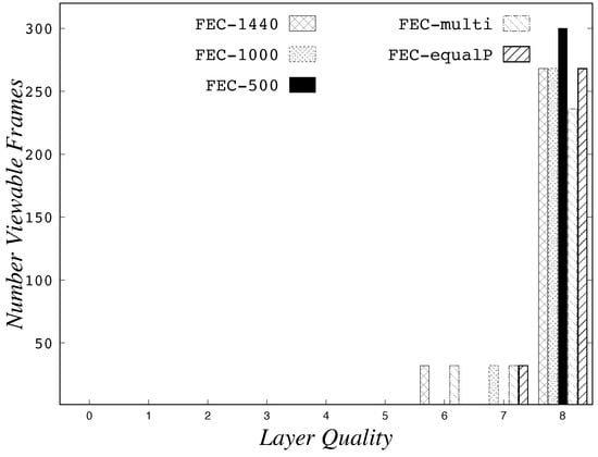 Information 09 00059 g0a23 550