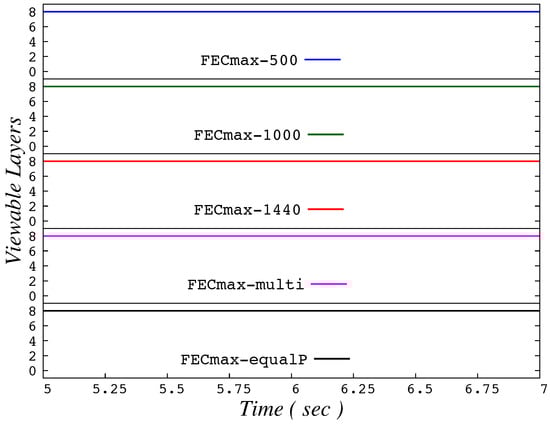 Information 09 00059 g0a25 550