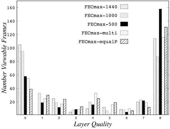 Information 09 00059 g0a4 550