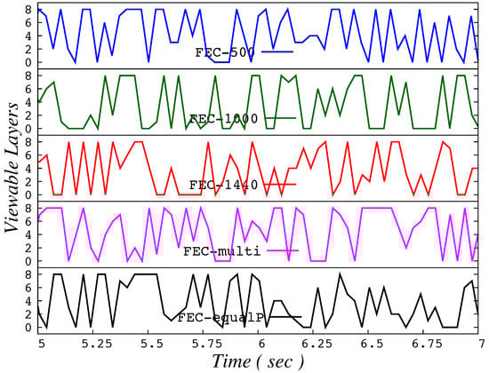 Information 09 00059 g0a5 550