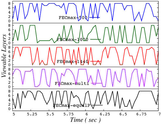Information 09 00059 g0a6 550