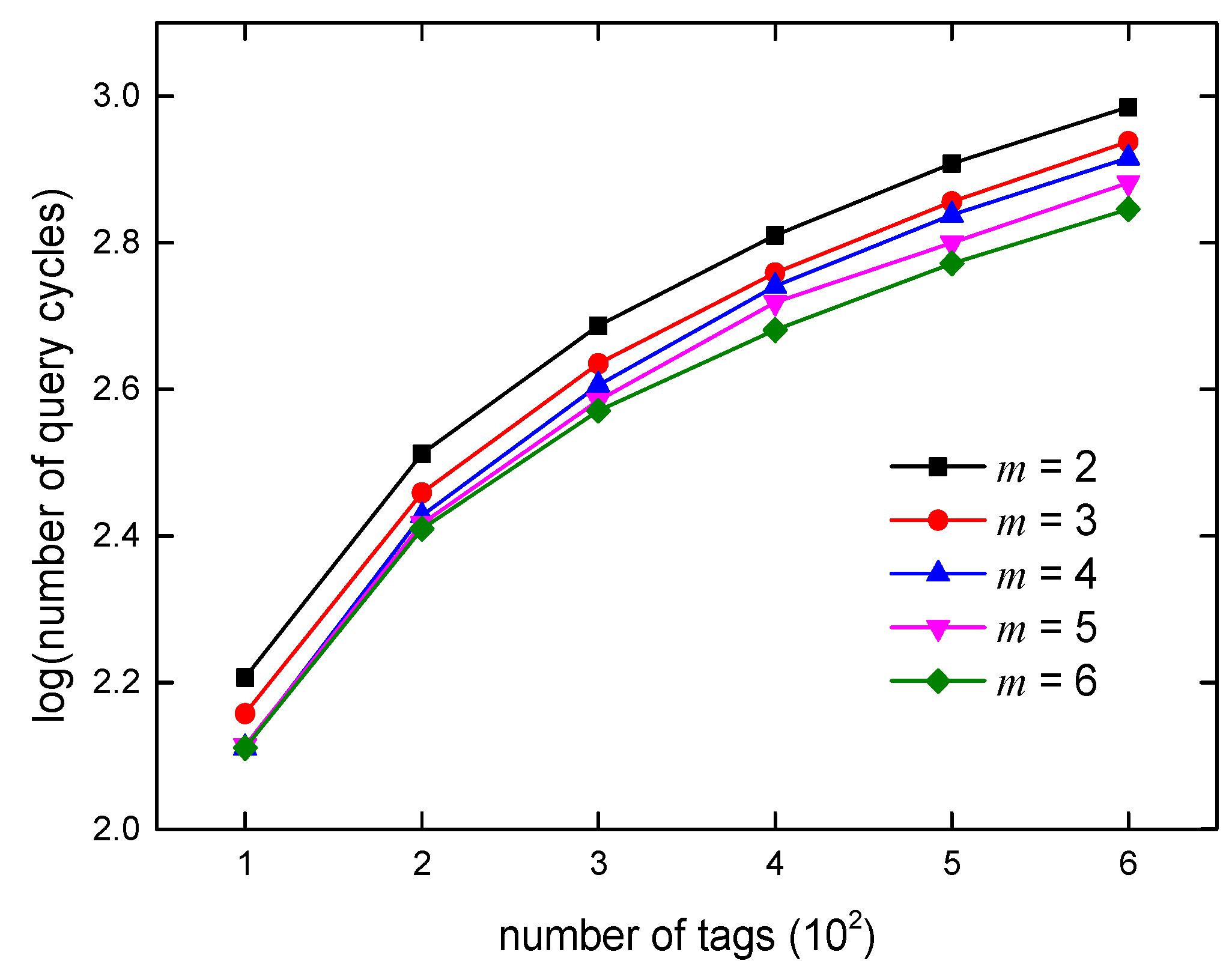 Information 09 00063 g007