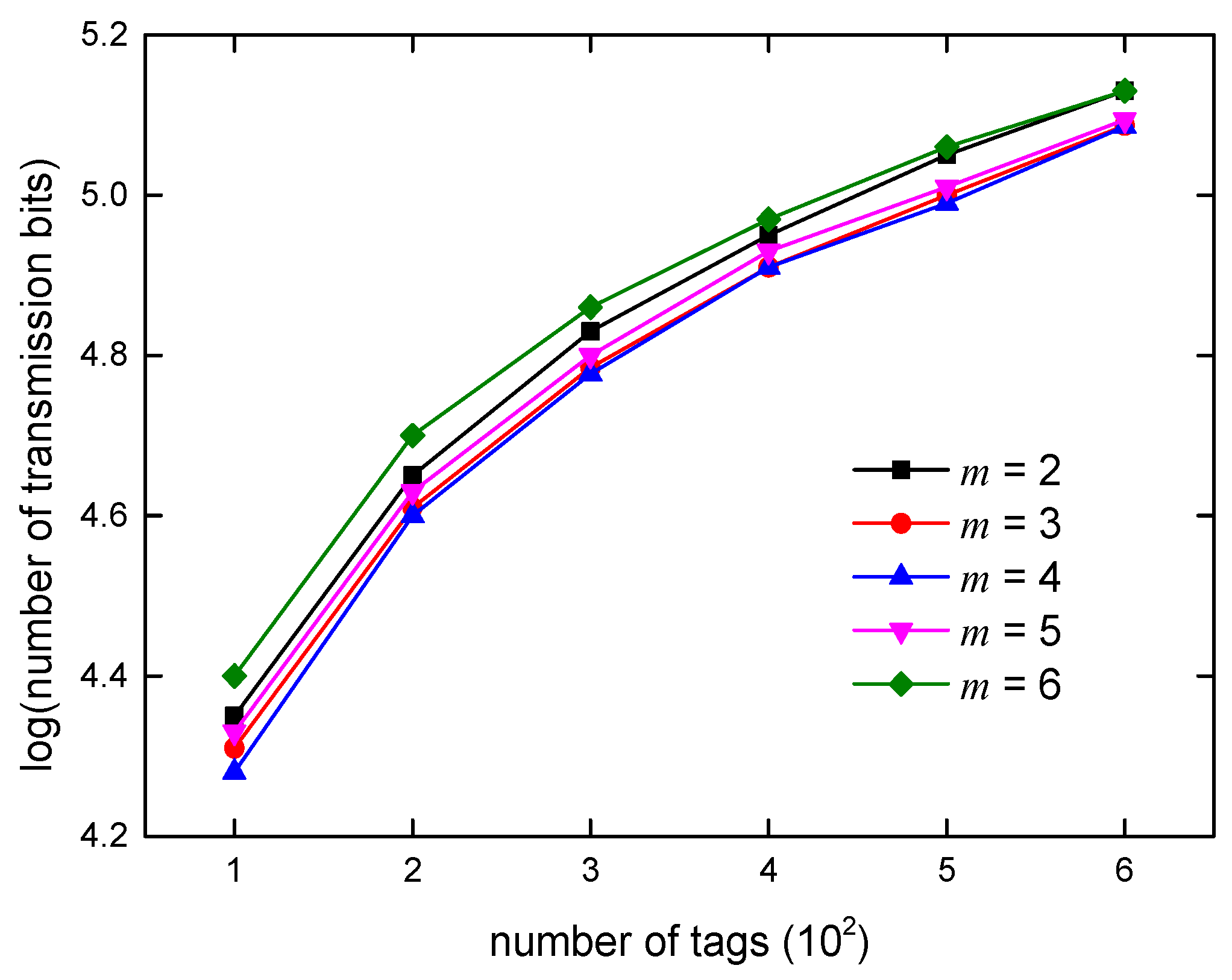 Information 09 00063 g008