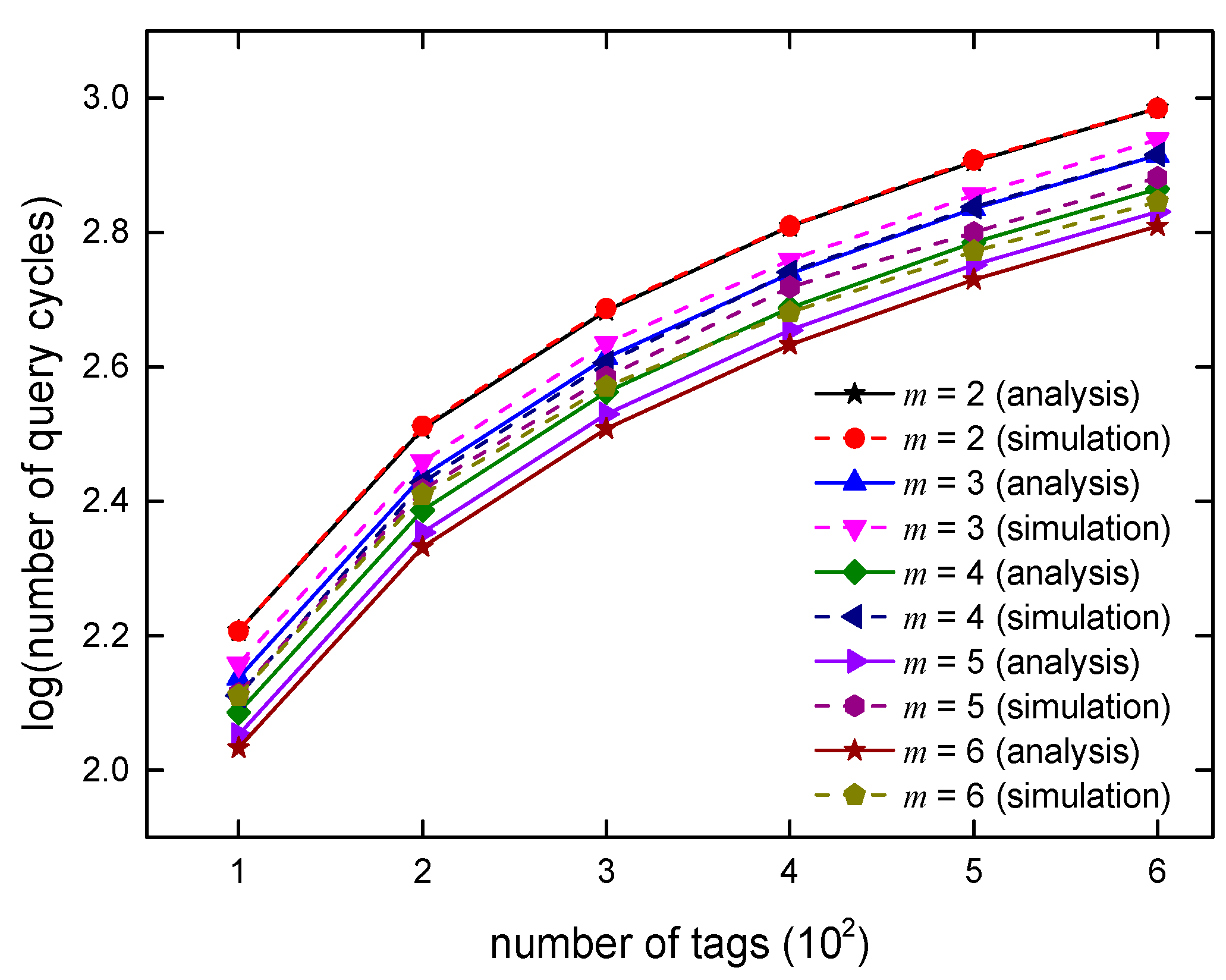 Information 09 00063 g009