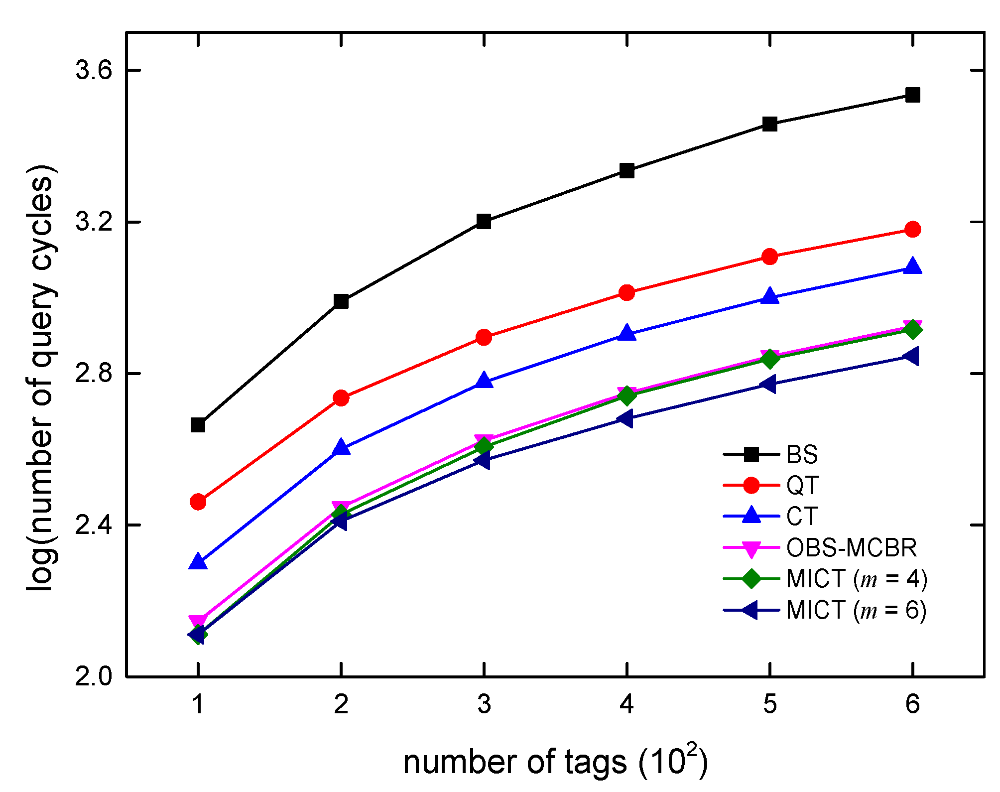 Information 09 00063 g010