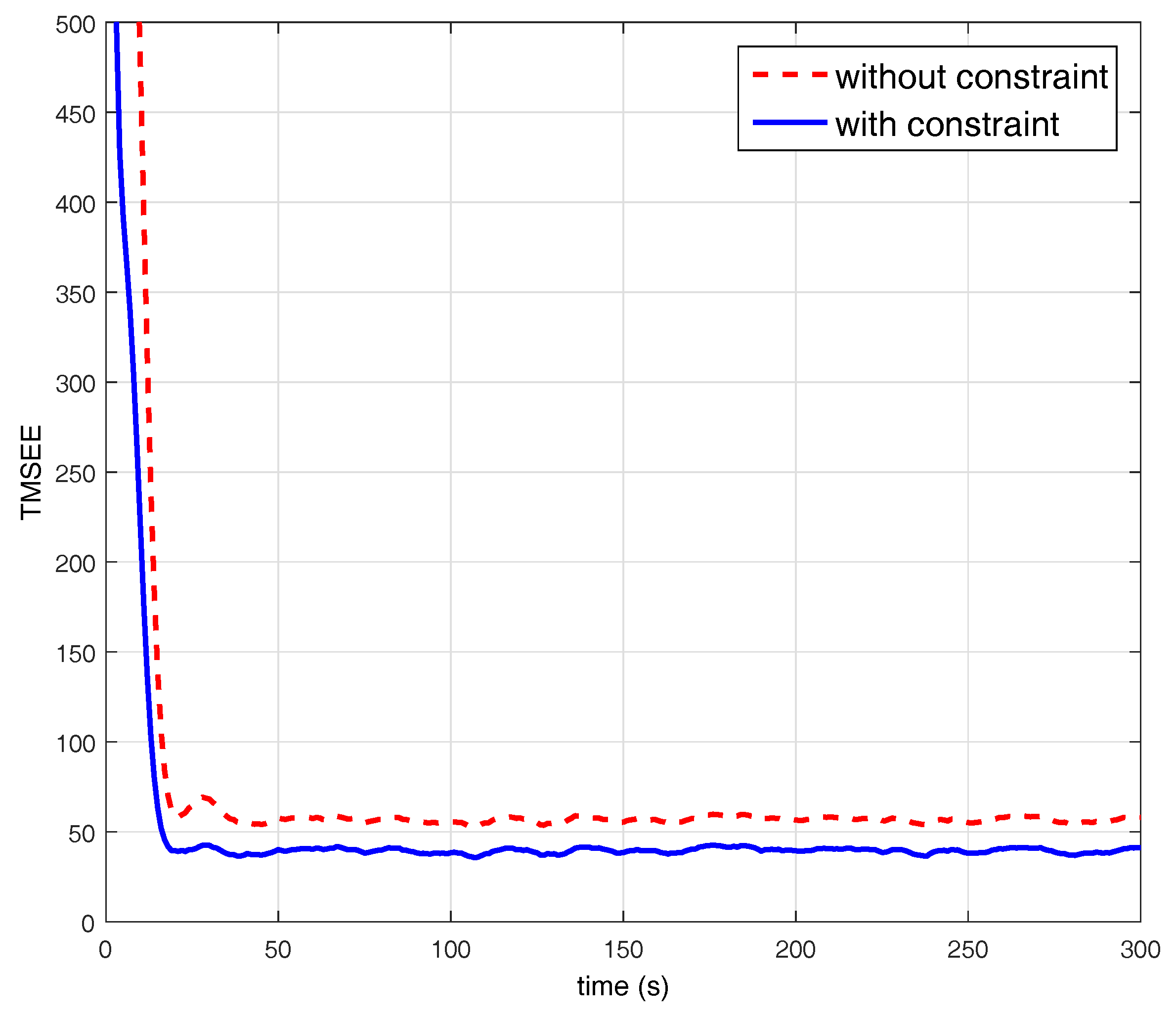 Information 09 00064 g002