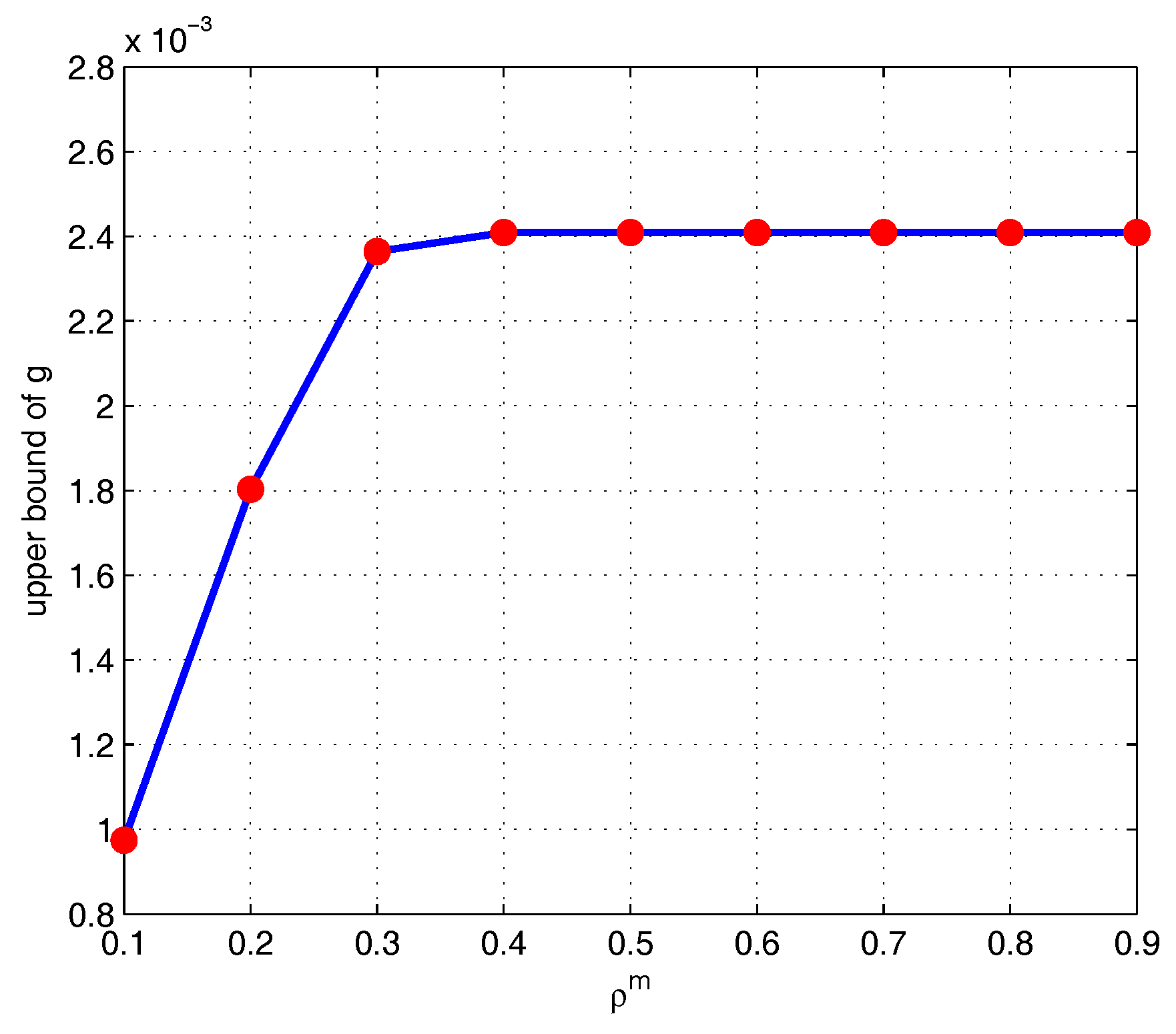 Information 09 00064 g004