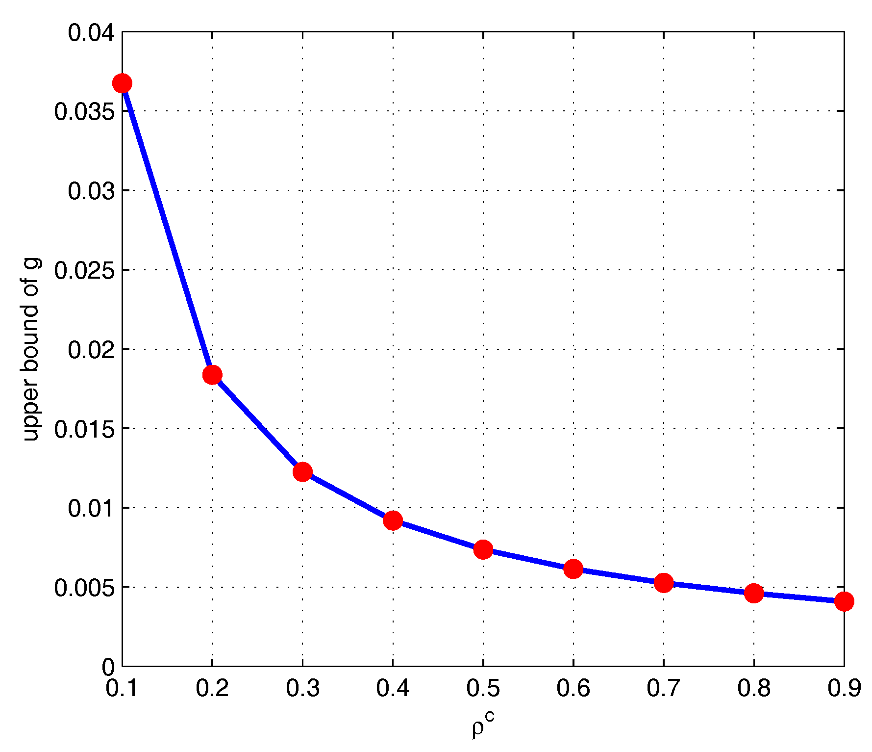 Information 09 00064 g005