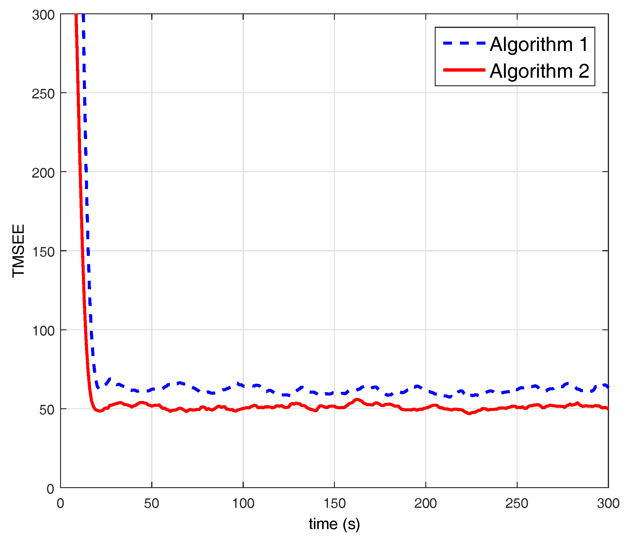 Information 09 00064 g007