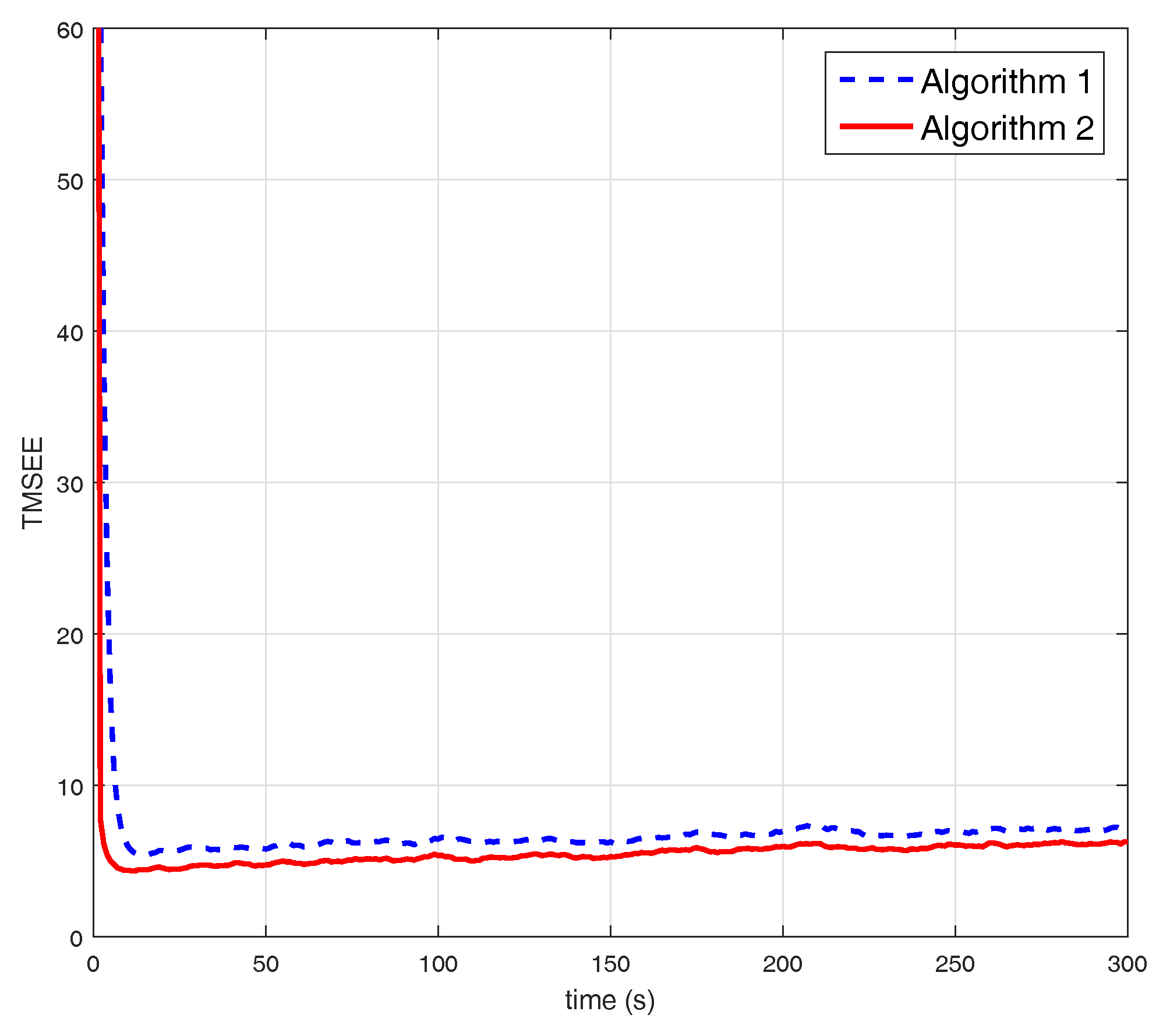 Information 09 00064 g010