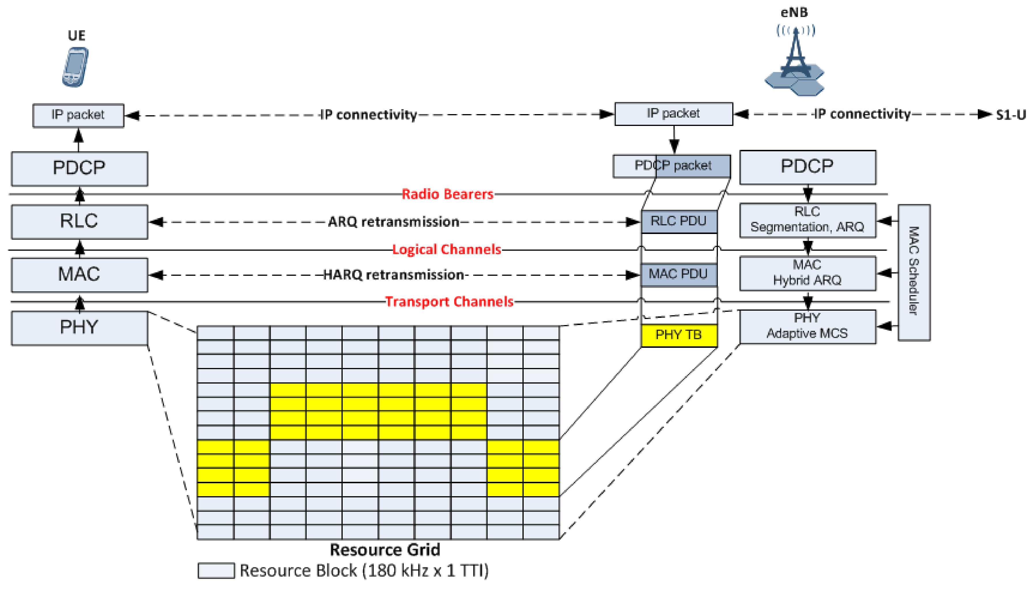 Information 09 00072 g003