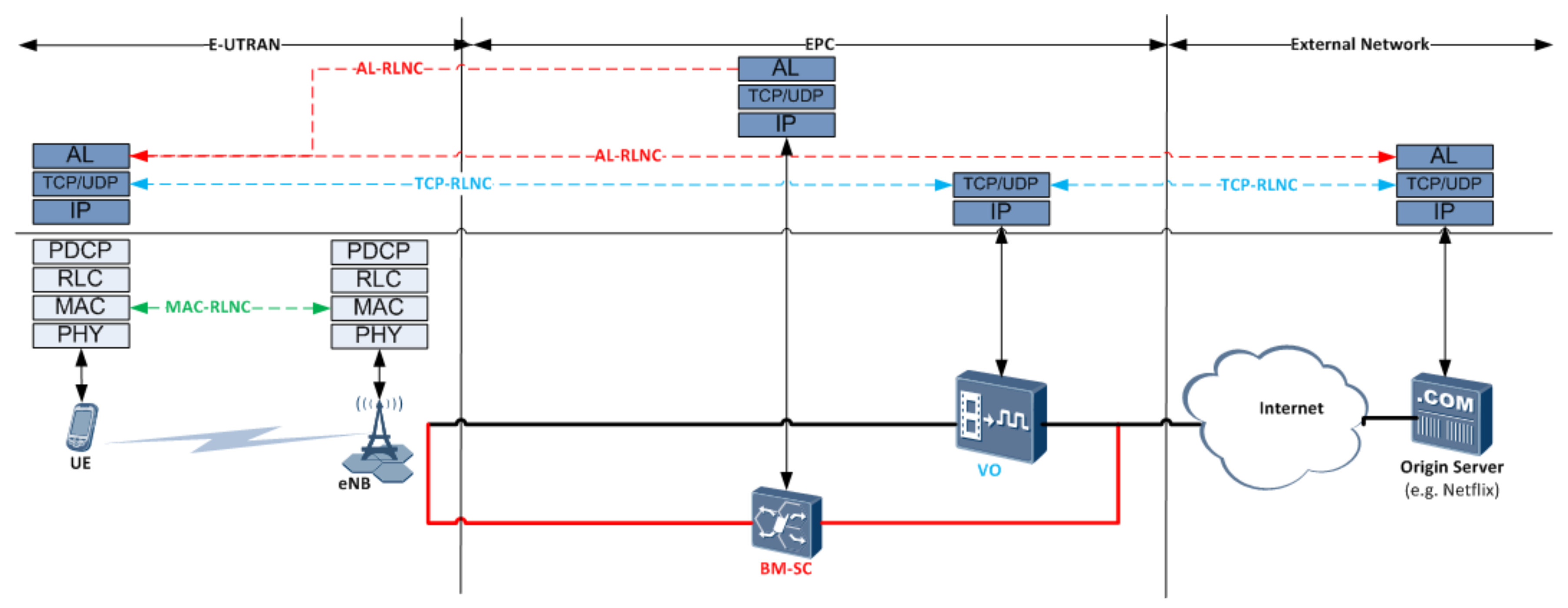 Information 09 00072 g004