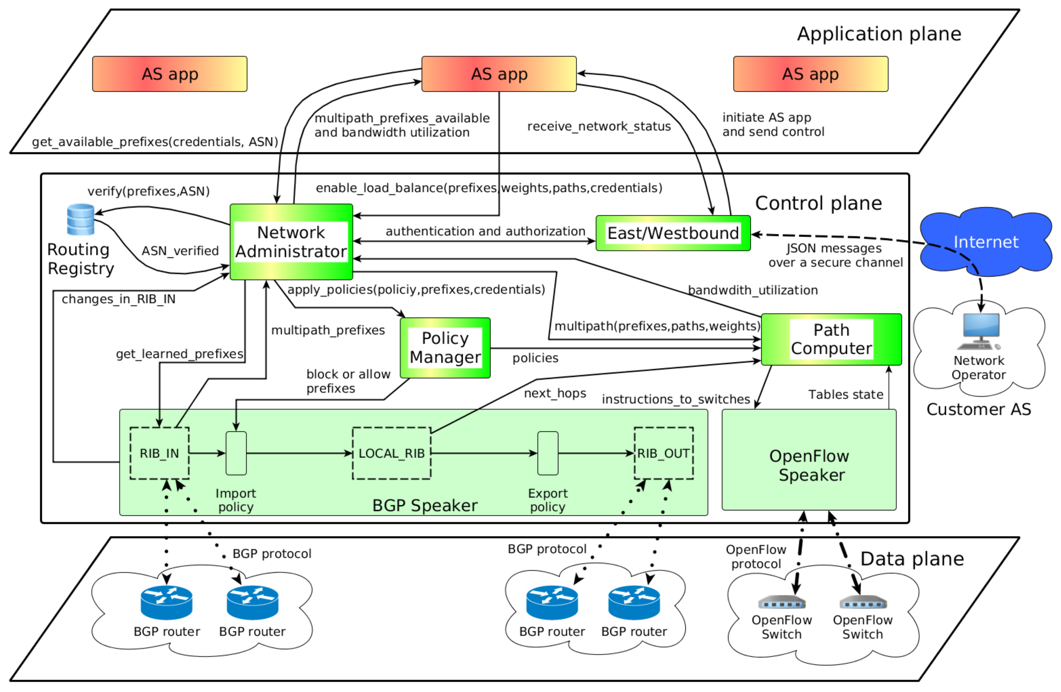 Information 09 00092 g003