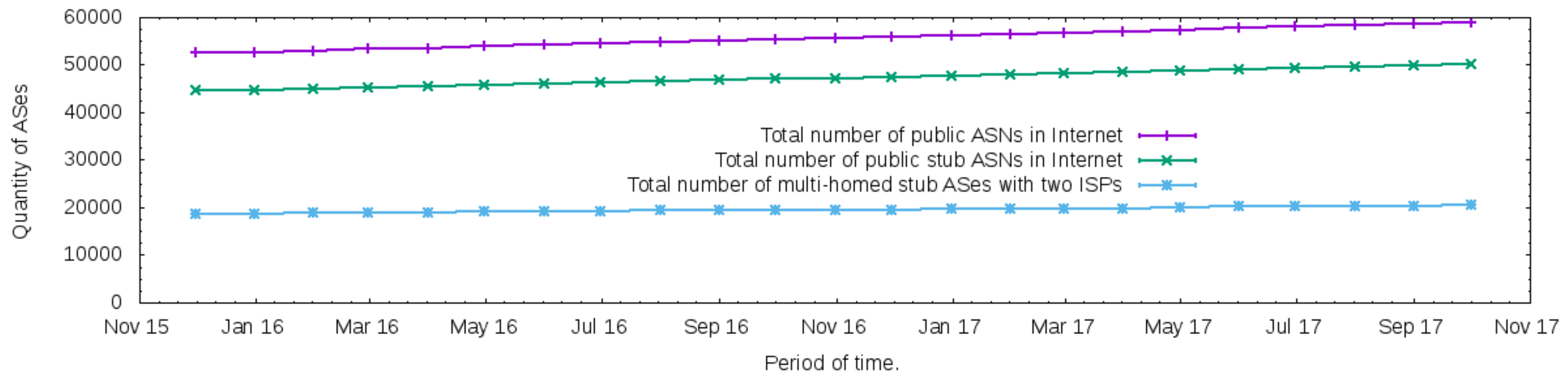 Information 09 00092 g004