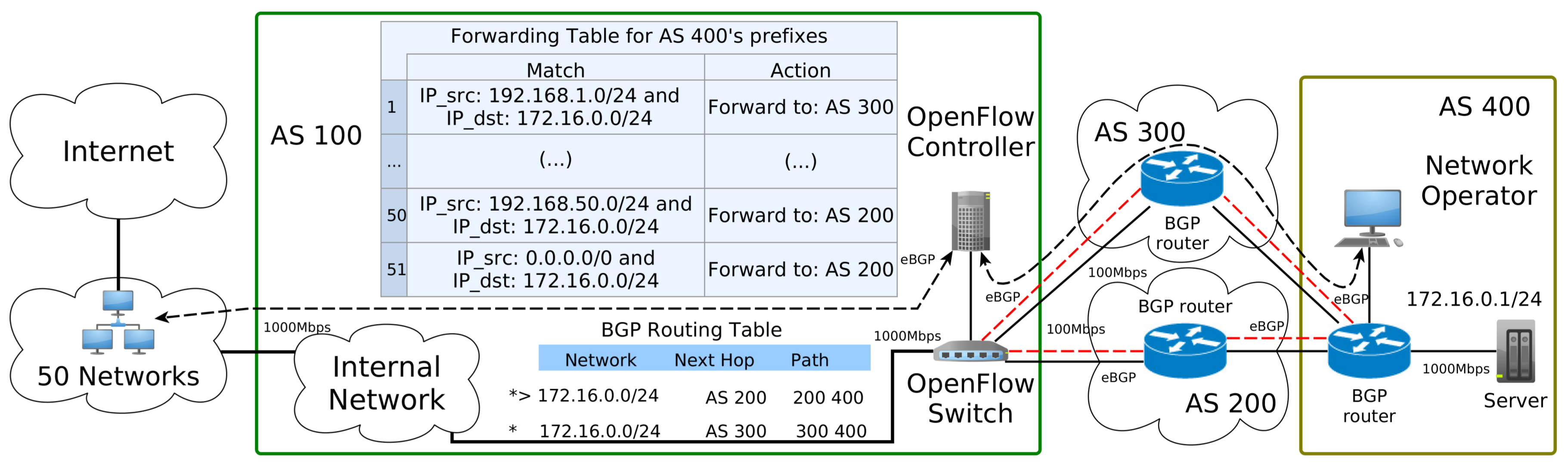 Information 09 00092 g005