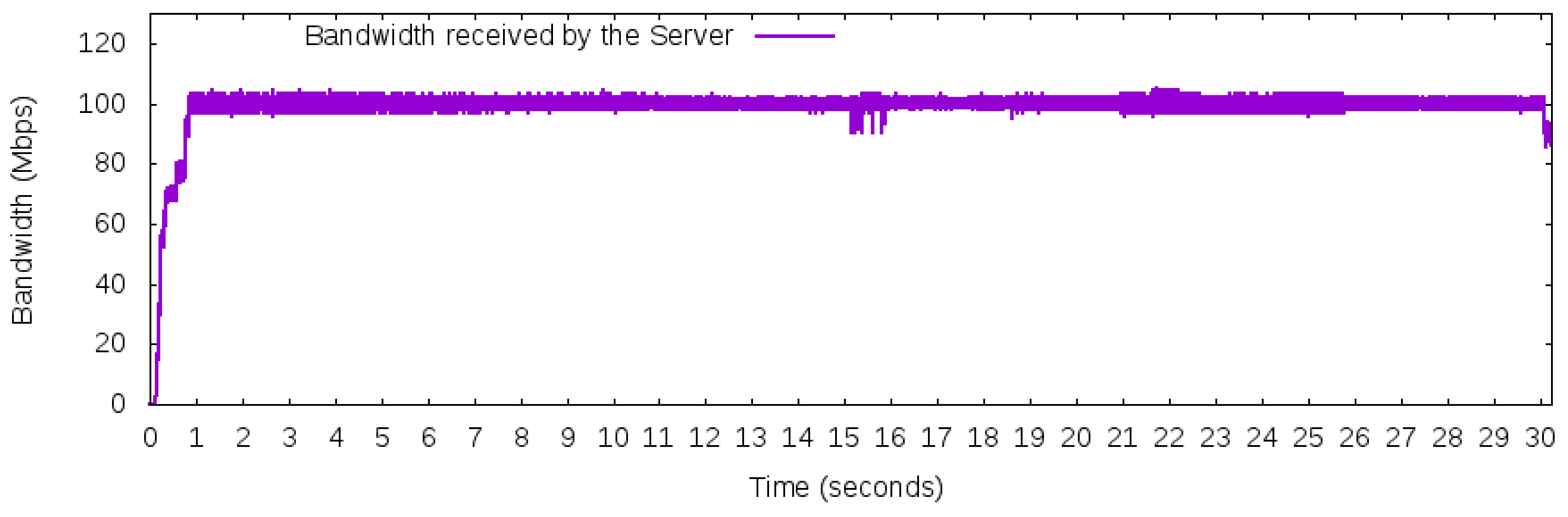 Information 09 00092 g010