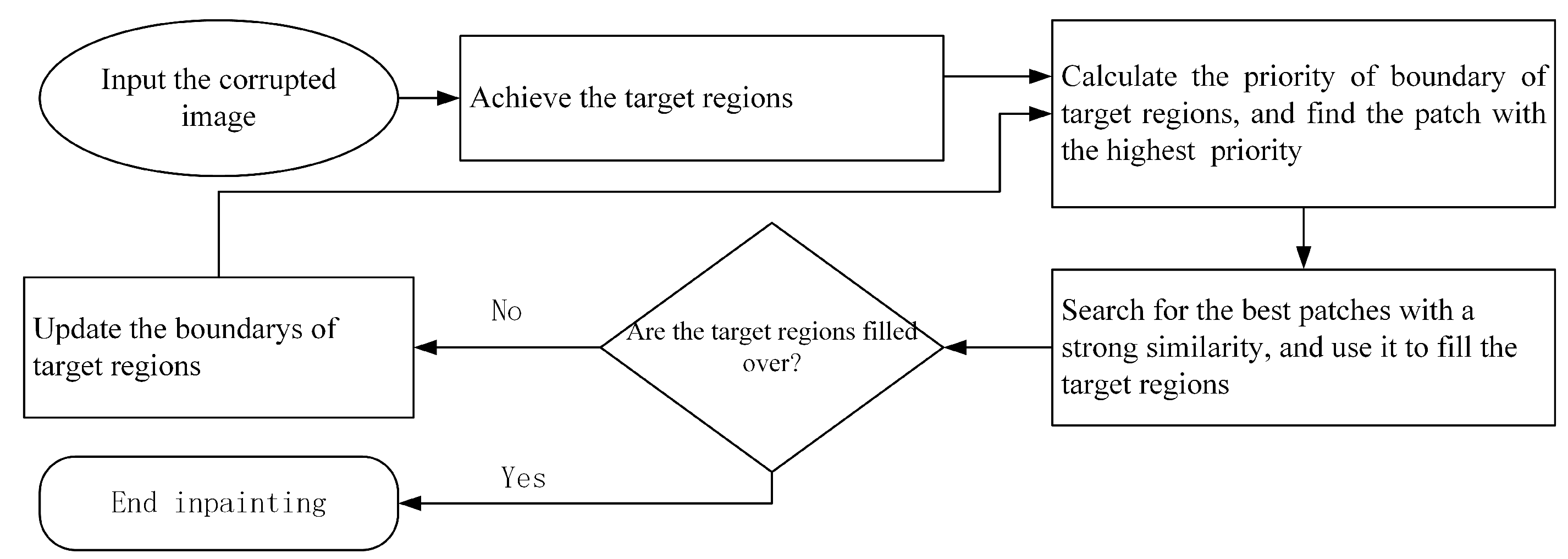 Information 09 00096 g002