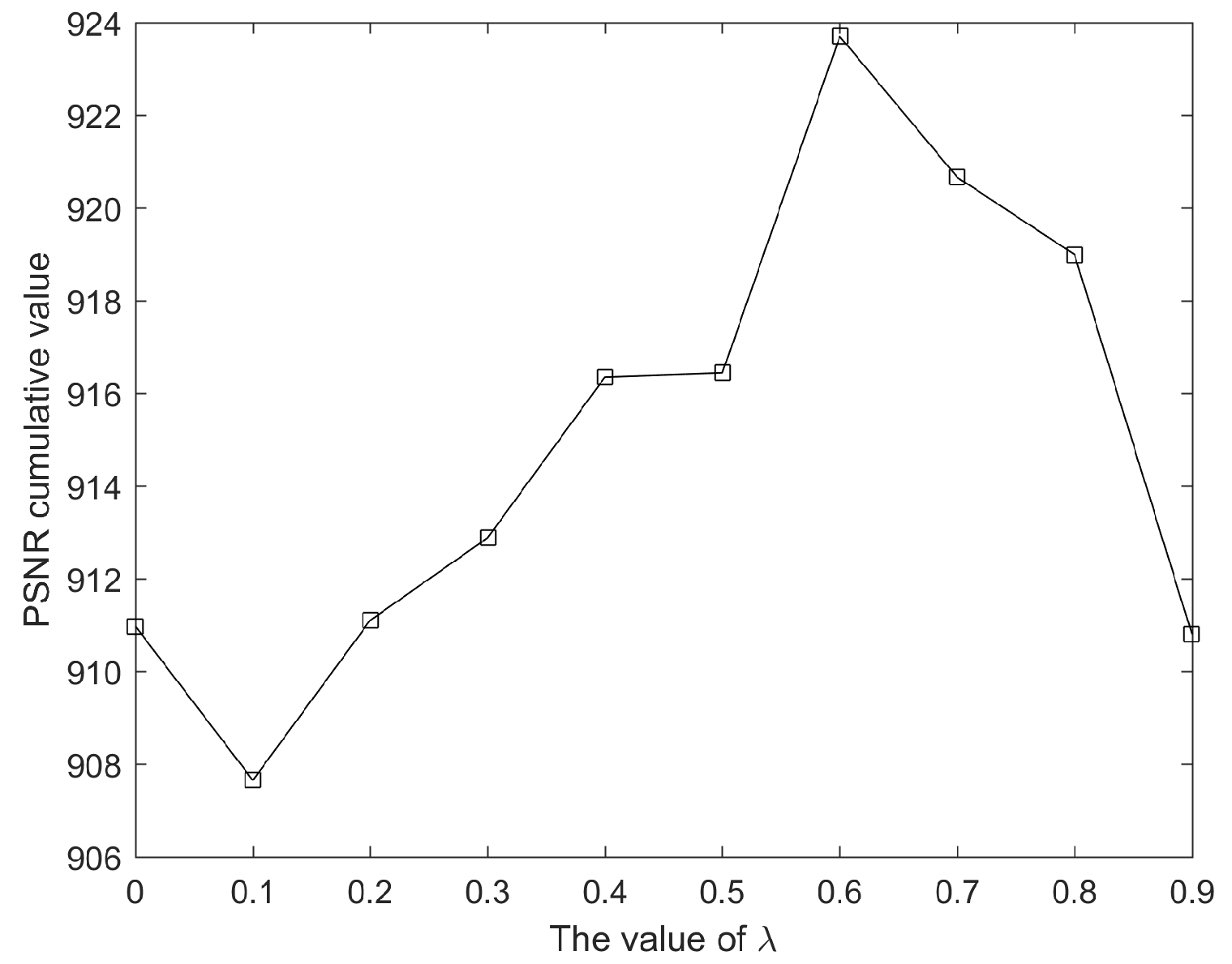 Information 09 00096 g006