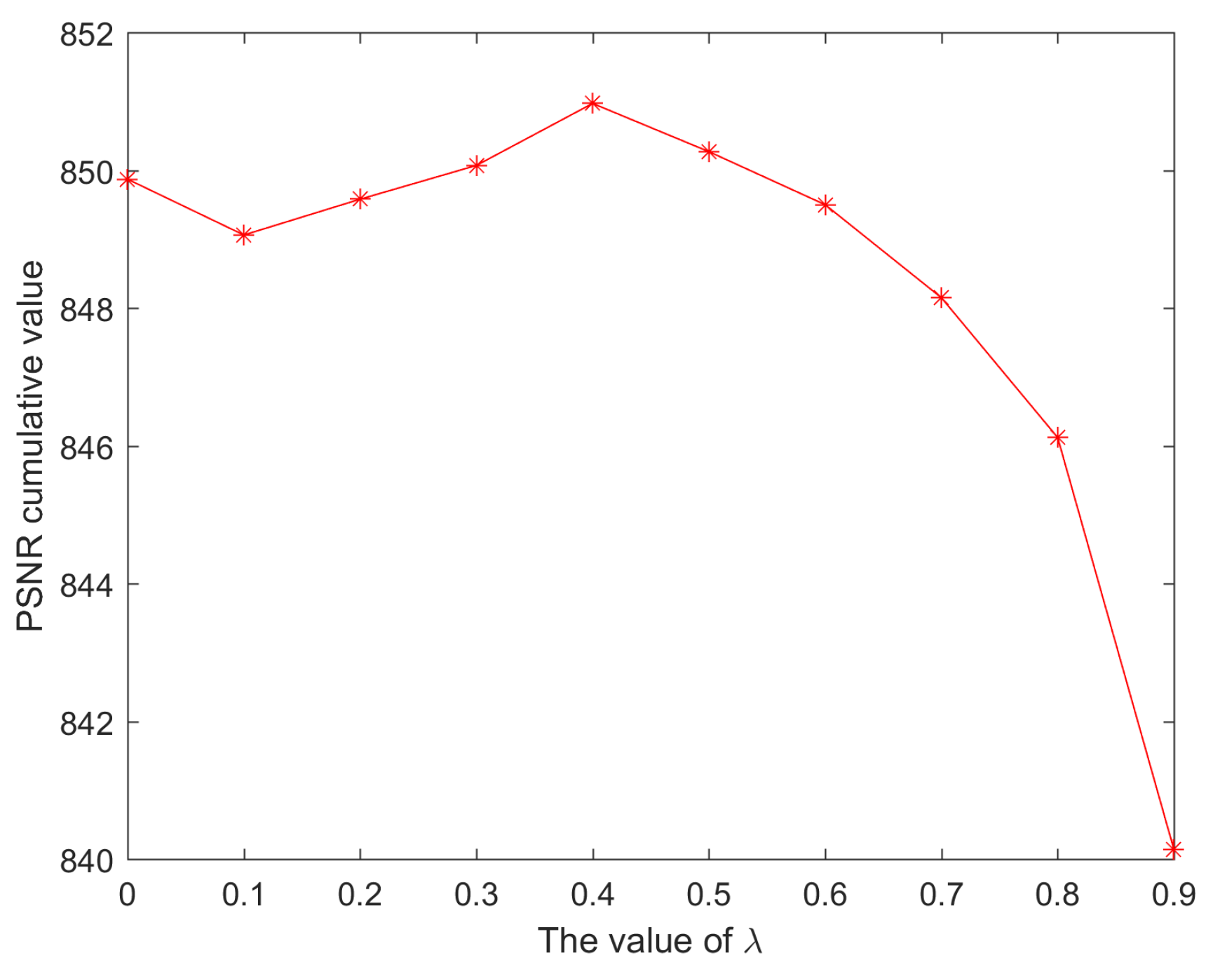 Information 09 00096 g007