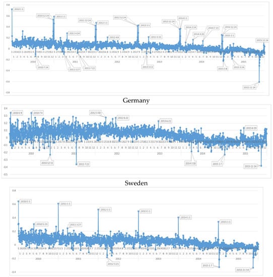Information 09 00102 g0a1a