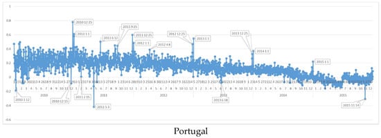 Information 09 00102 g0a1c