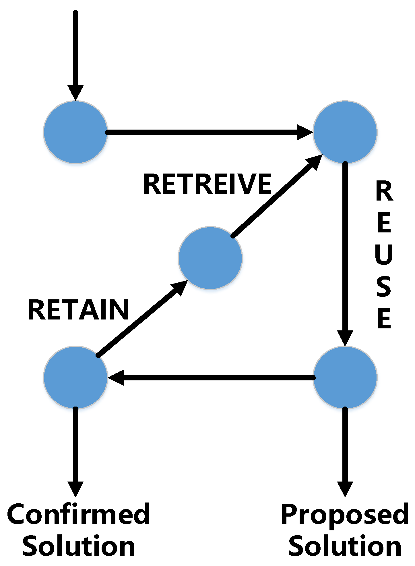 Information 09 00106 g002